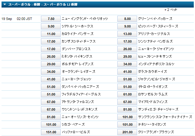 william hill NFL2016－2017 第51回スーパーボウル 優勝チームオッズ